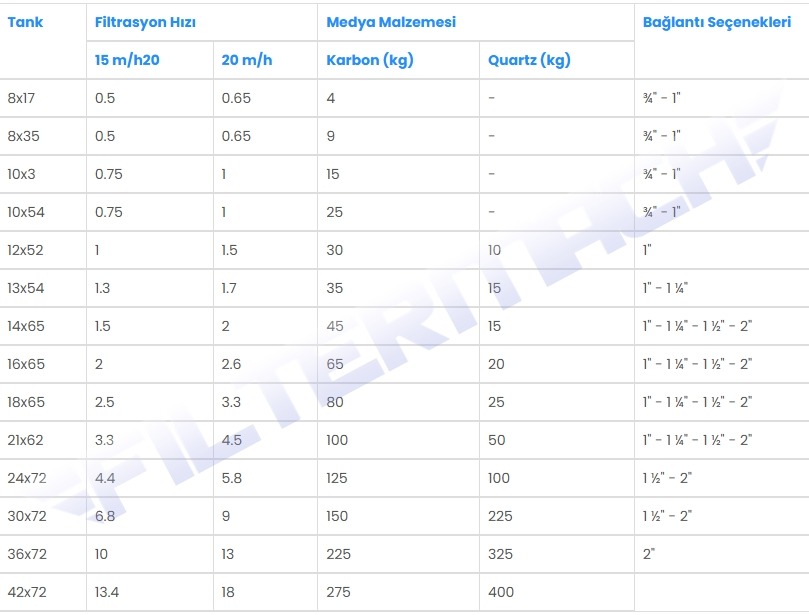 aktif karbon filtrasyon