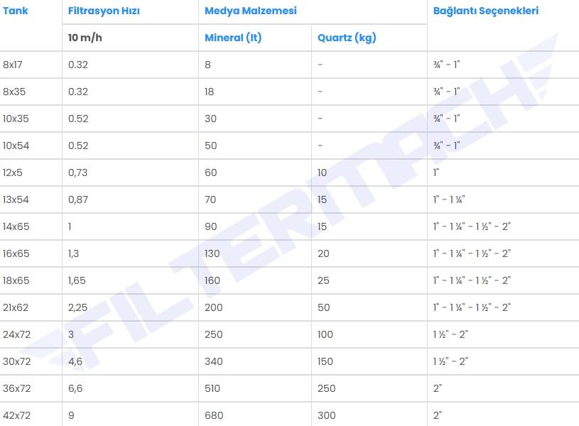 arsenik filtrasyon tankı