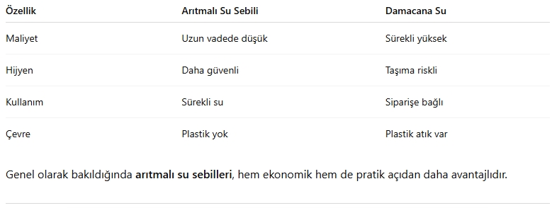 damacana ve arıtmalı su sebili karşılaştırması