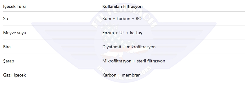 içecek türüne göre filtrasyon